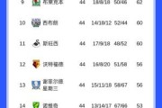 开云体育-平局大师！伯恩利44轮仅2负丢15球，其中12场0-0&amp;4场1-1