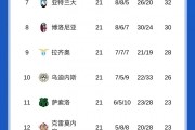 开云体育下载-意甲积分榜：国米6-2逆转大胜比萨，先赛领先第二AC米兰6分